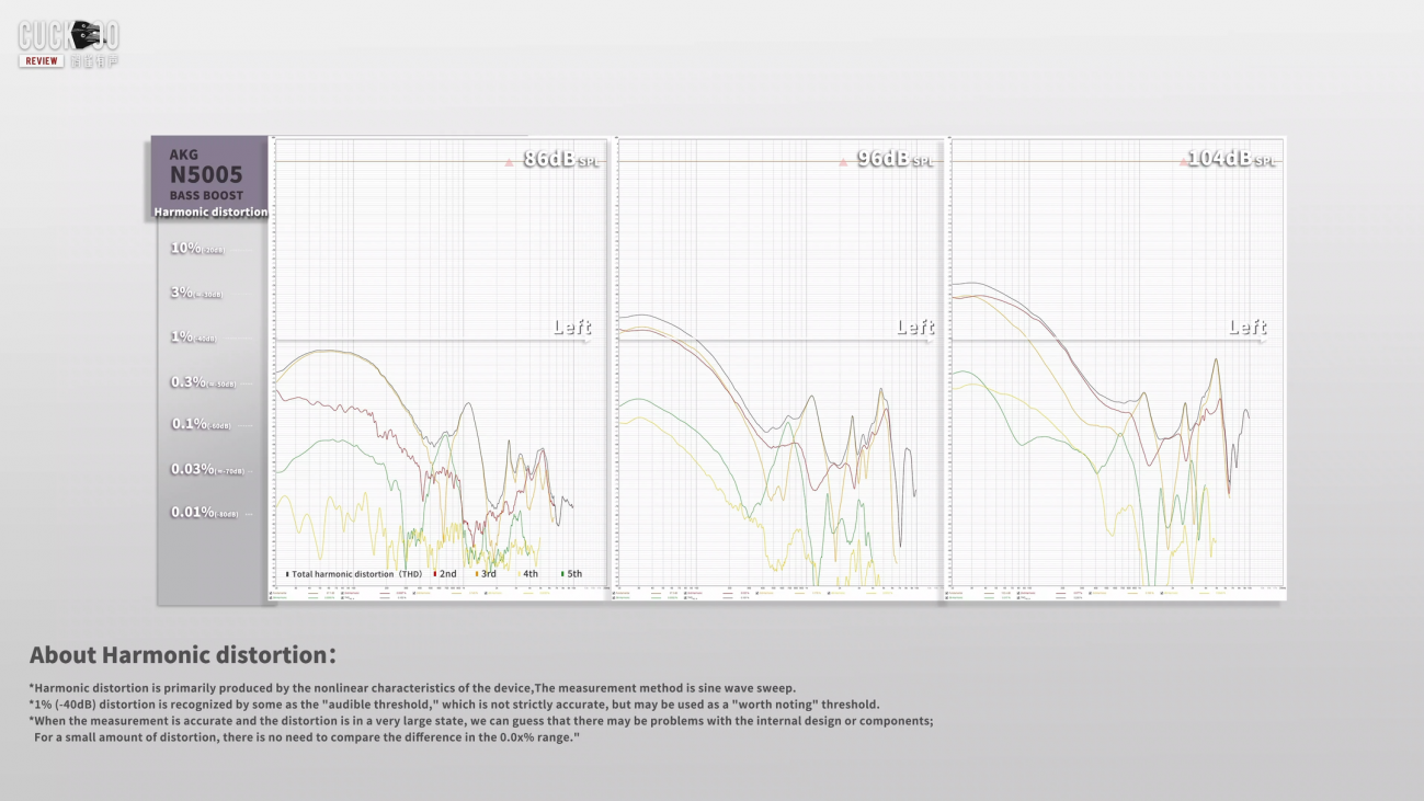 These _199 IEMs were originally _1000... AKG N5005 Review from a mixing engineer.mov_20230103_.. (1).png