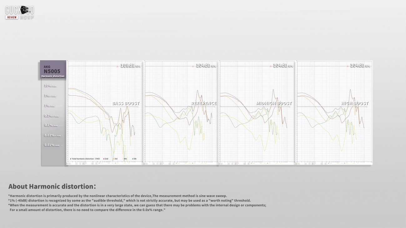 These _199 IEMs were originally _1000... AKG N5005 Review from a mixing engineer.mov_20230103_.. (4).png