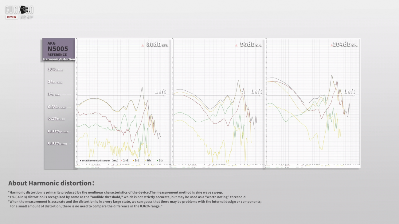 These _199 IEMs were originally _1000... AKG N5005 Review from a mixing engineer.mov_20230103_.. (2).png