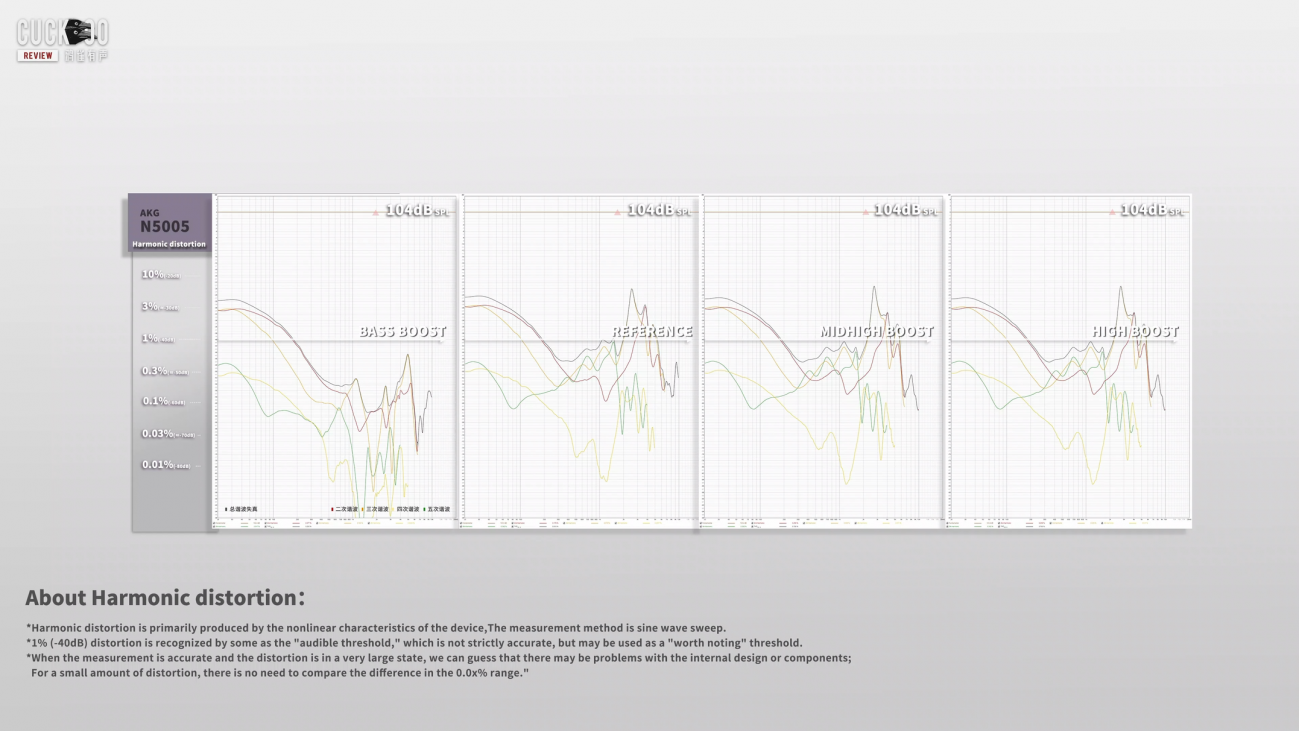 These _199 IEMs were originally _1000... AKG N5005 Review from a mixing engineer.mov_20230103_.. (3).png