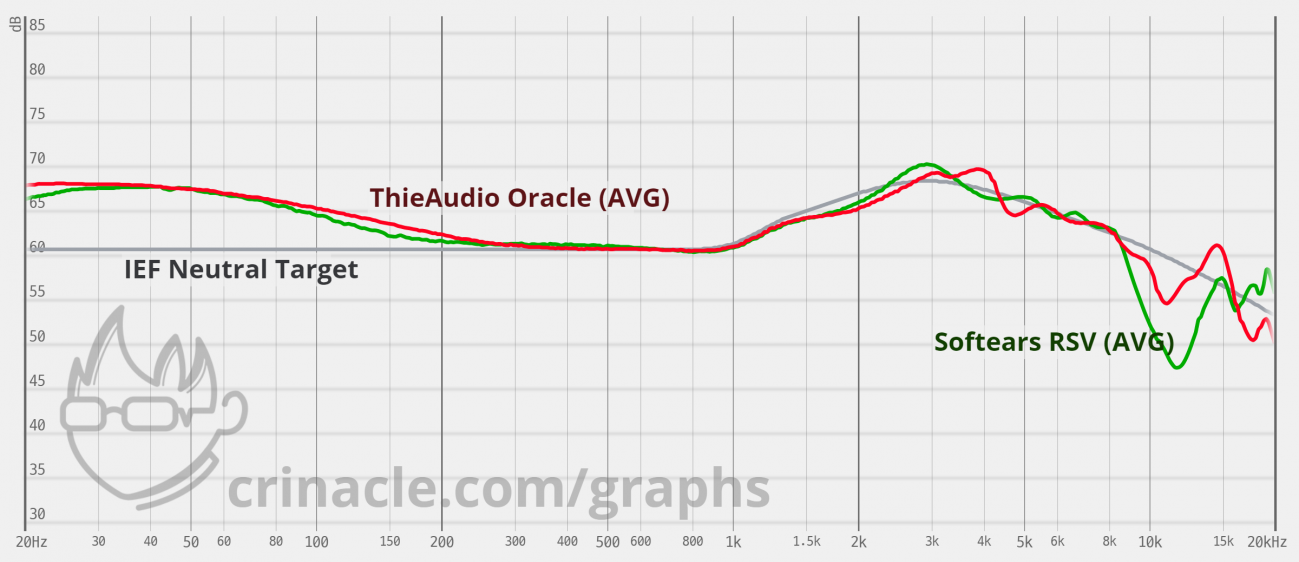 RSV vs Oracle.png