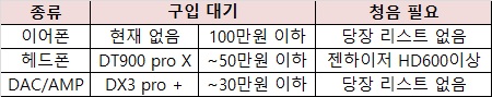 2022년 10월 기준 구매표.jpg