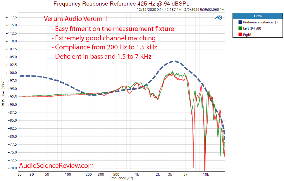 Verum Audio Verum 1 Measurements Frequency Response Planar Magnetic Headphone.png