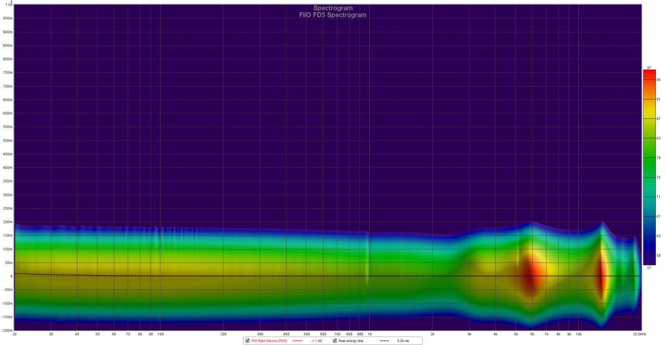 fiio-fd5-spectrogram.png