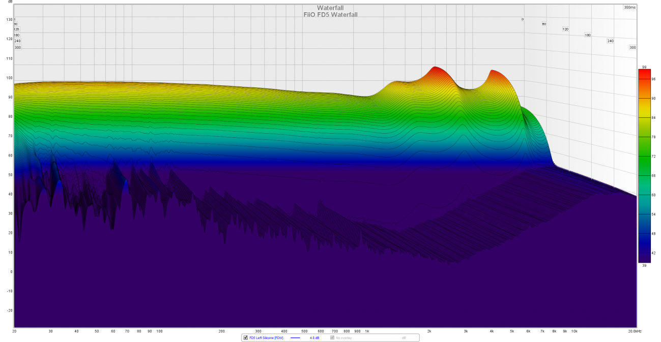 fiio-fd5-waterfall.png