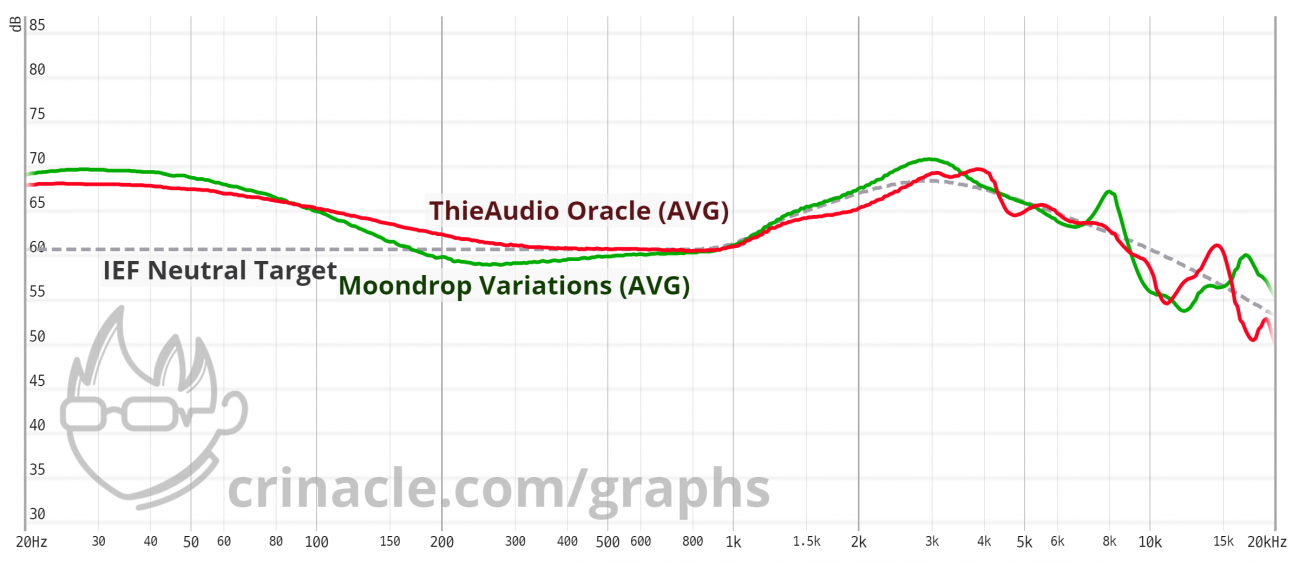 Variations vs Oracle.png
