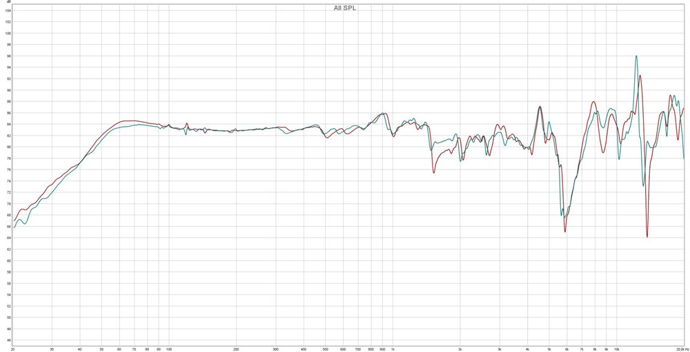 Frequency response of the Deva coupled with Audio-GD R28 (in red) and using the Bluemini dongle connected to my laptop via .jpg