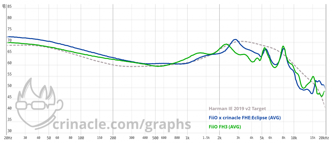 FHE-Eclipse.png