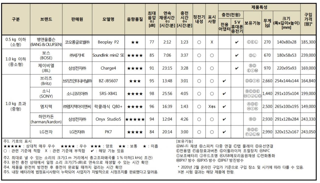 BT 스피커 종합평가표.JPG