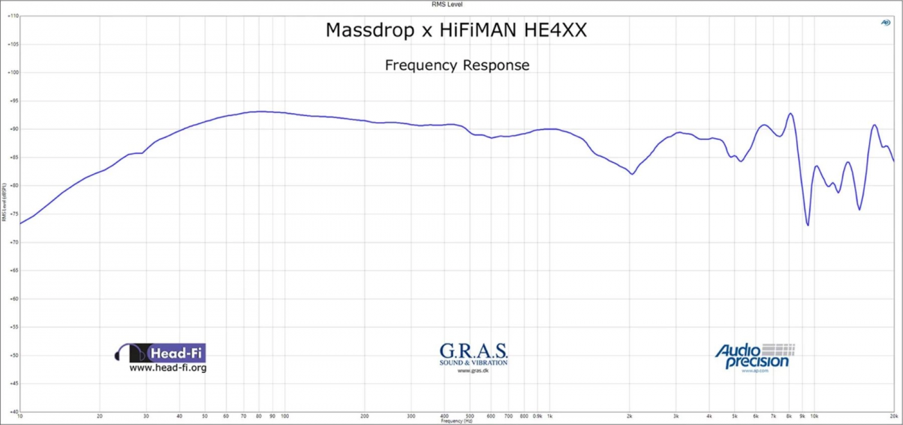 Drop-HIFIMAN-HE4XX-Frequency-Response.png