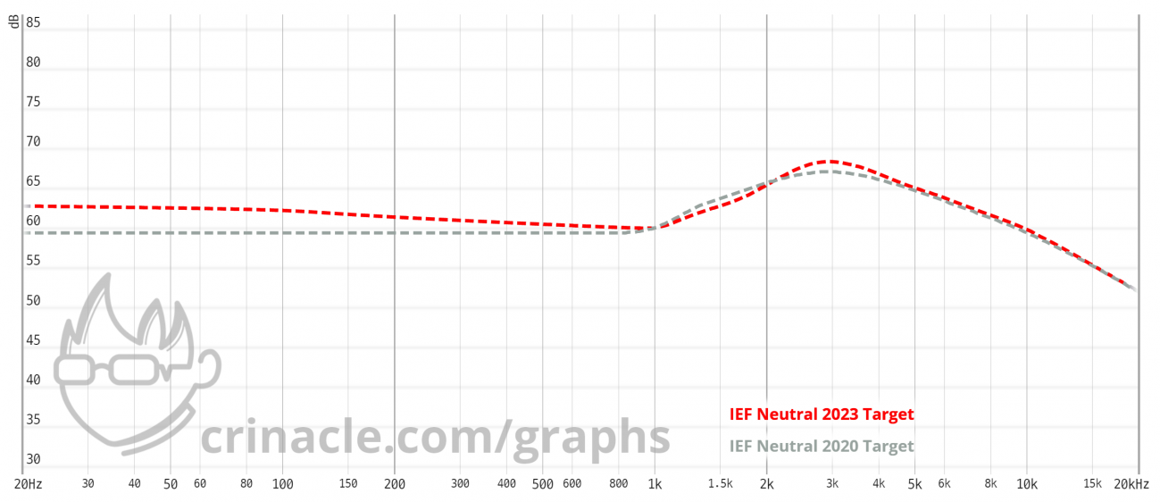 IEF2023 vs 2020_default.png