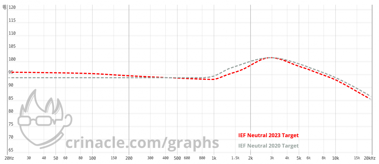 IEF2023 vs 2020.png