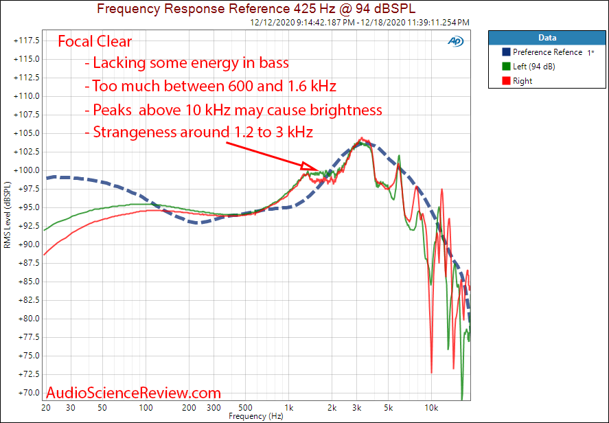 Focal Clear Measurements Frequency Response.png