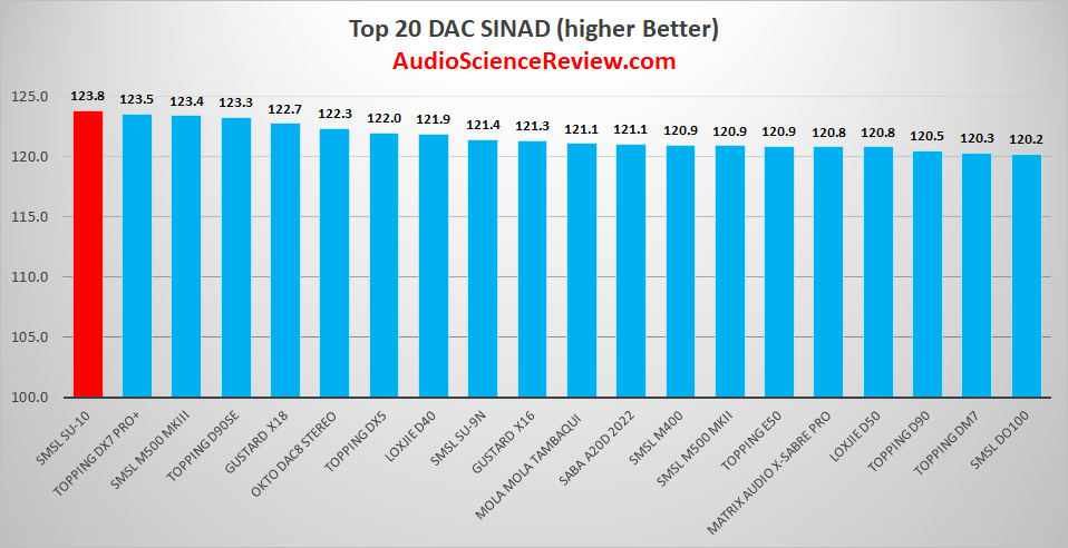 best stereo balanced dac review.png