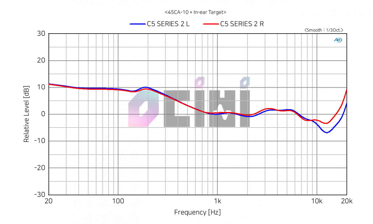 C5 SERIES 2 IE.PNG