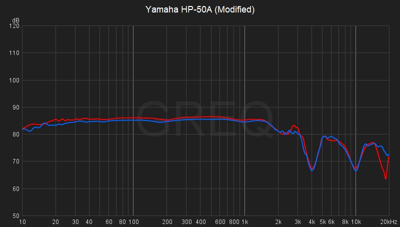 Yamaha HP-50A modified.jpg