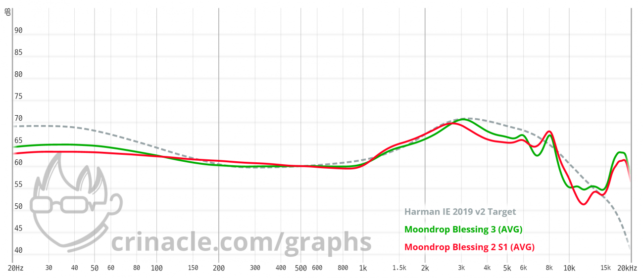 Blessing3 vs Blessing2_IEC711.png