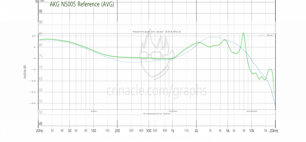 AKG n5005+hie2019.png