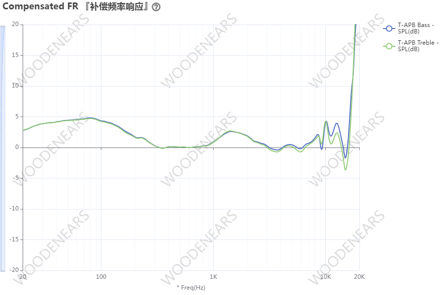 Compensated_FR_『补偿频率响应』.png