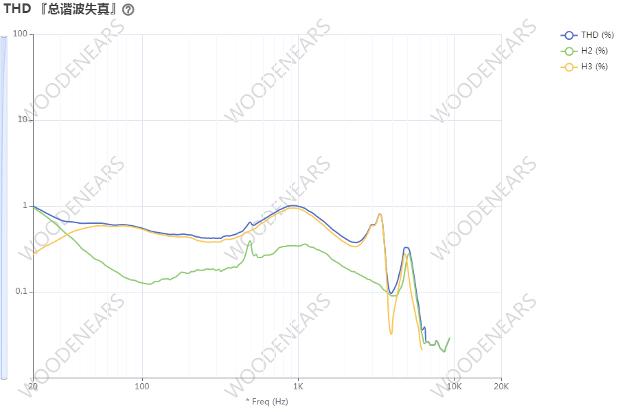 THD_『总谐波失真』.png