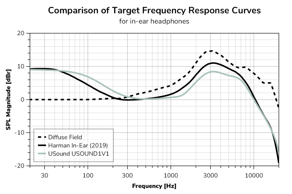 target-curve-comparison2-1-1024x683.png