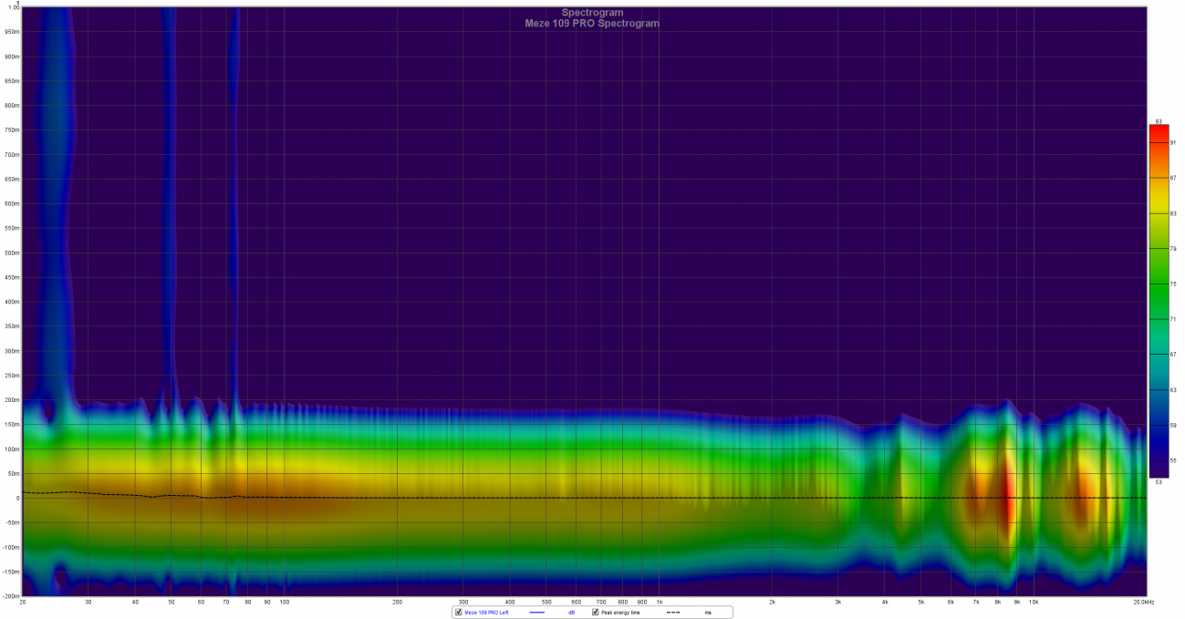 meze-109-pro-spectrogram.png