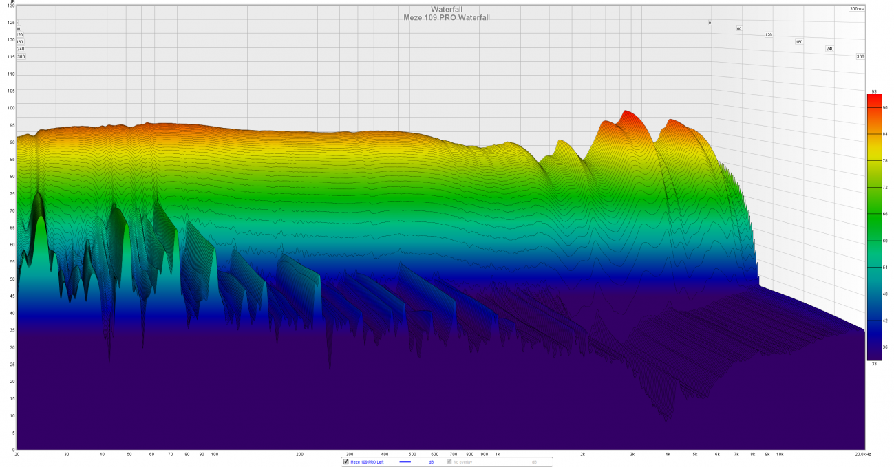 meze-109-pro-waterfall.png