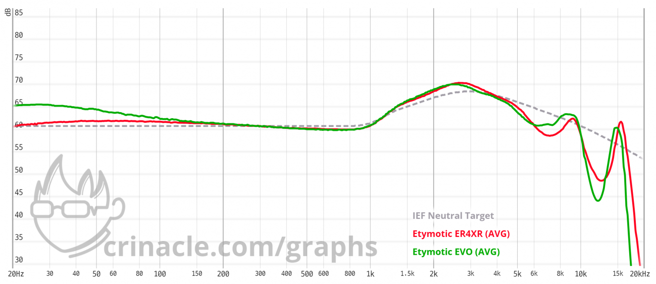 EVO vs ER4XR (IEF).png