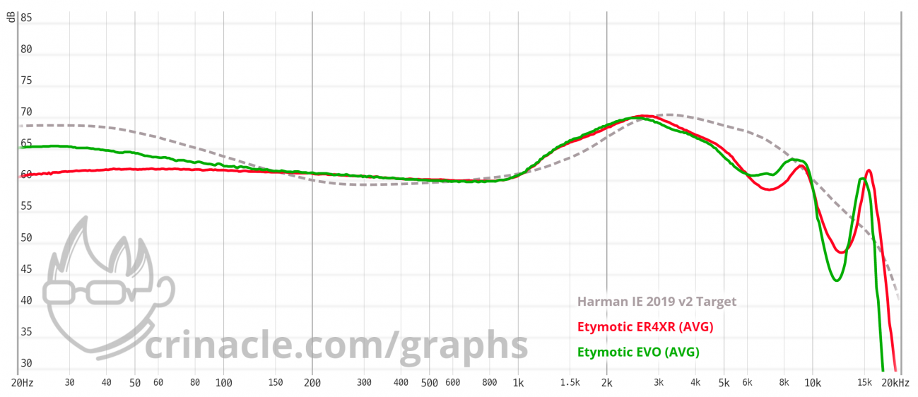 EVO vs ER4XR (Harman).png