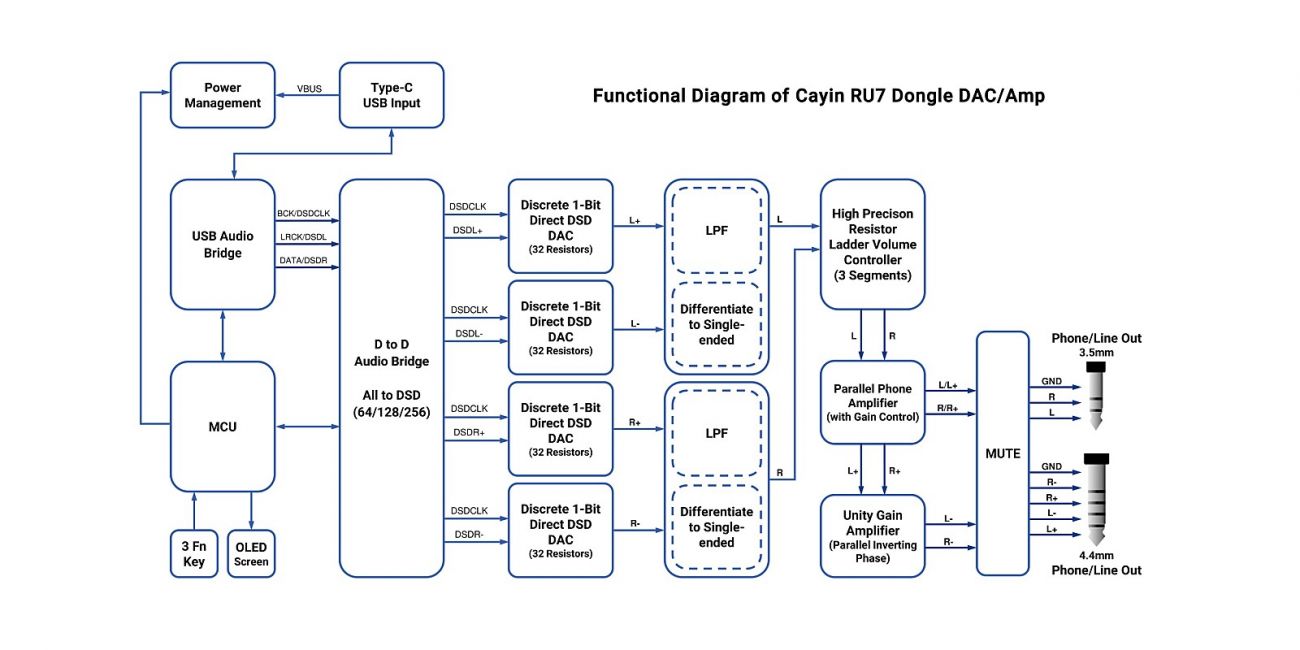 RU7_Functional_Diagram.jpg