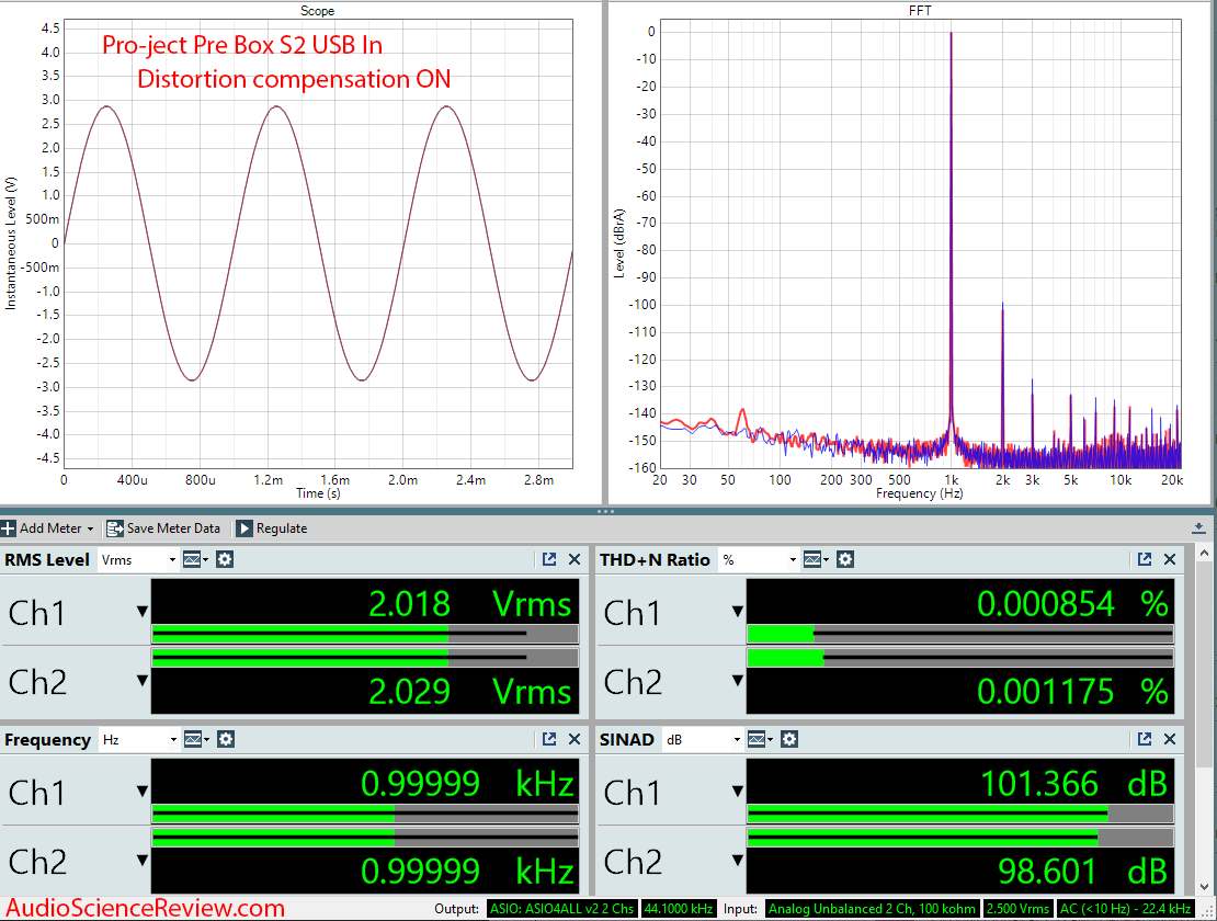 Project Pre Box S2 Digital USB DAC Audio Measurements.png