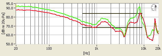 Samsung Level In frequency response chart