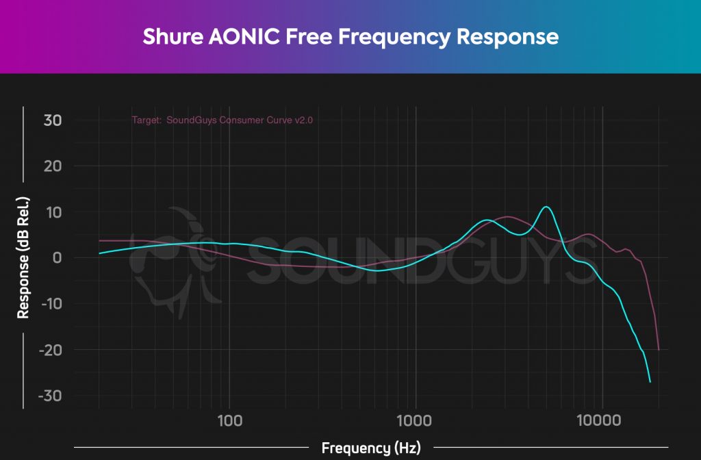 shure-aonic-free-frequency-response-1024x672.jpg