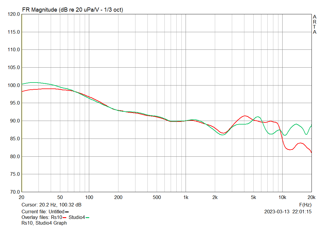 Rs10, Studio4 Graph.png