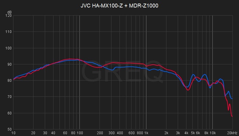 JVC HA-MX100-Z + MDR-Z1000.jpg