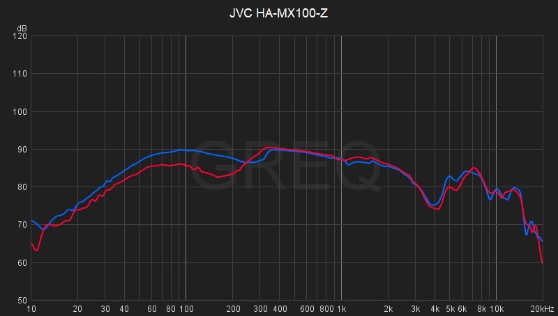 JVC HA-MX100-Z.jpg
