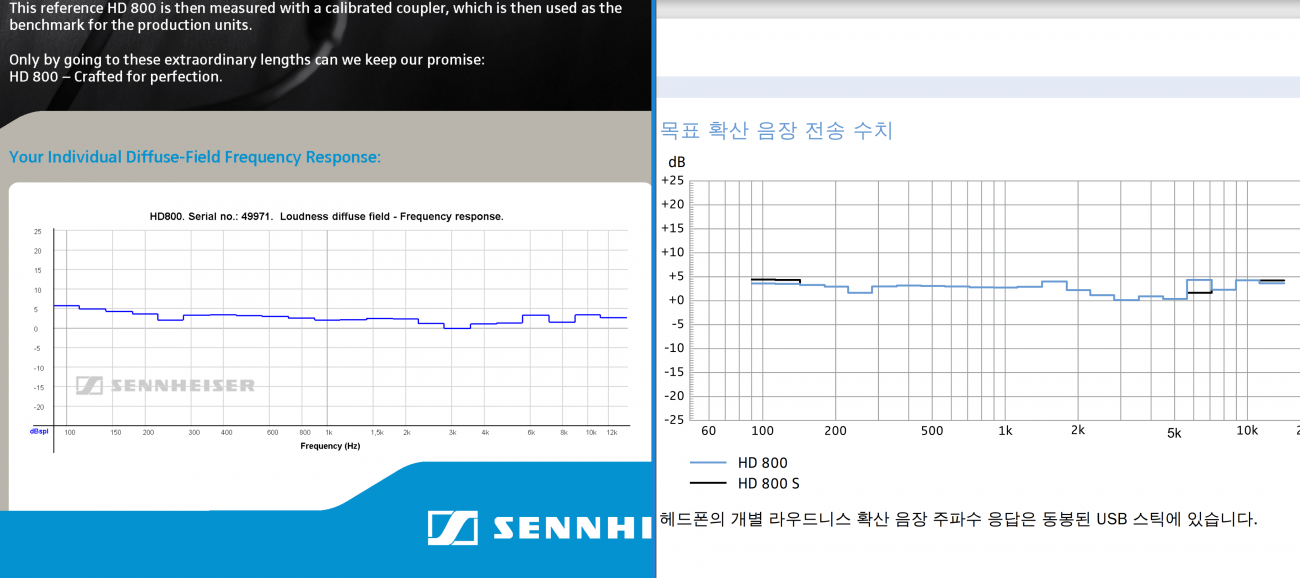 HD800 개별 주파수 응답 특성.png