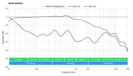 airpods-pro-isolation-graph-small.jpg