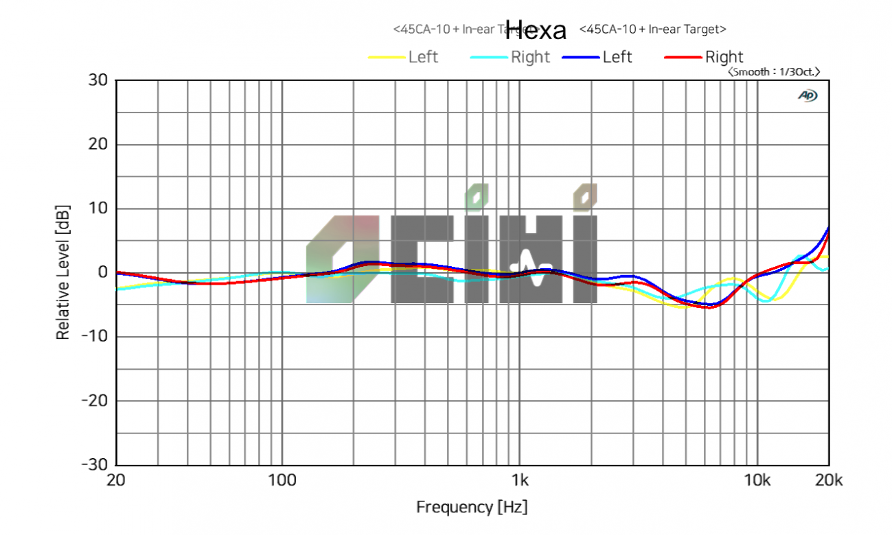 buds 2 vs Hexa.png