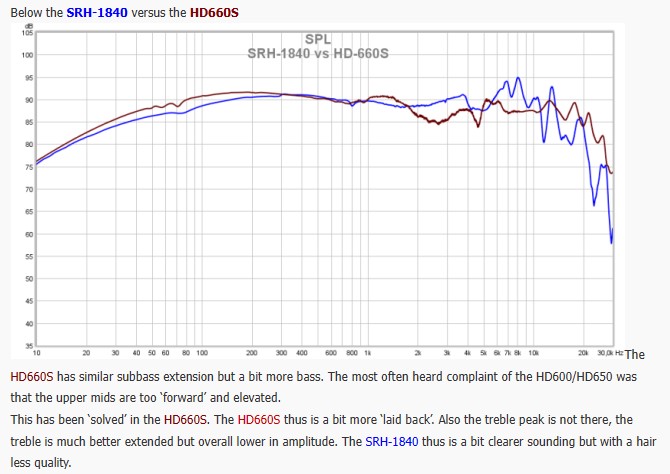 the SRH-1840 versus the HD660S.jpg