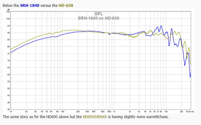 the SRH-1840 versus the HD-650.jpg