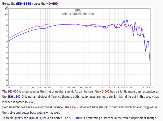 the SRH-1840 versus the HD-600.jpg