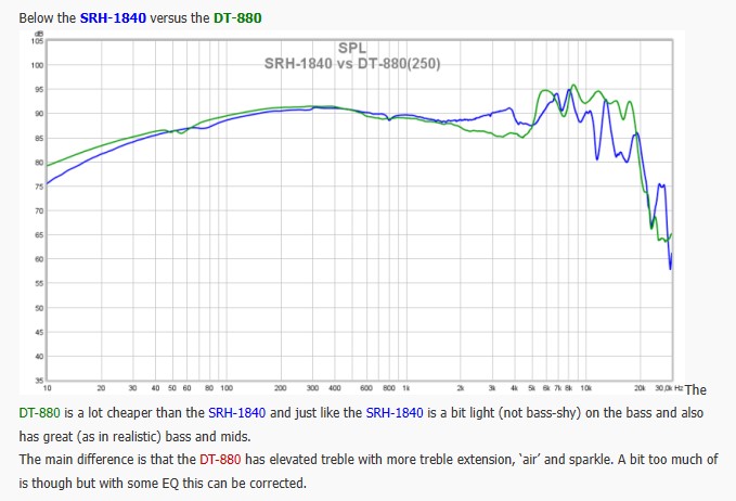 the SRH-1840 versus the DT-880.jpg