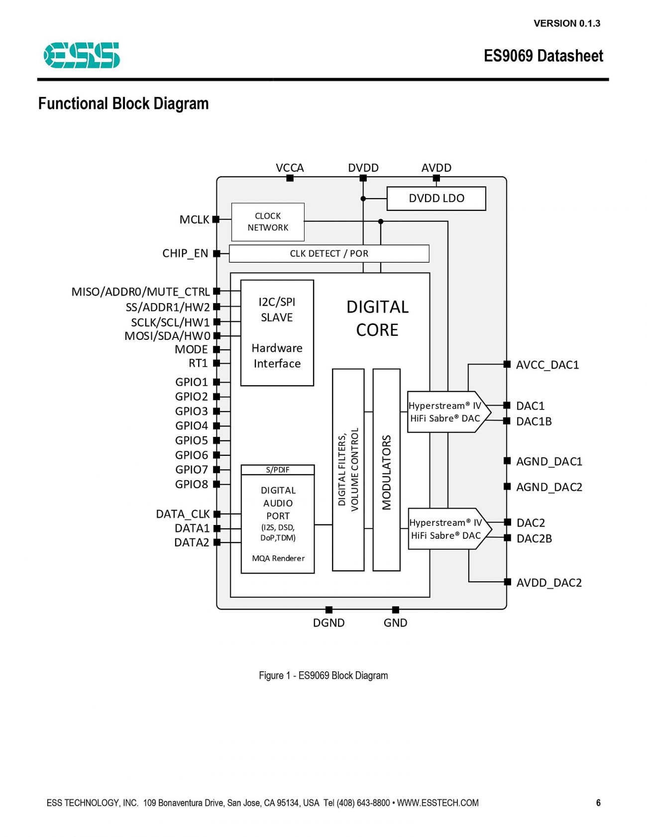 ES9069_Datasheet_v0.1.3_page-0006.jpg