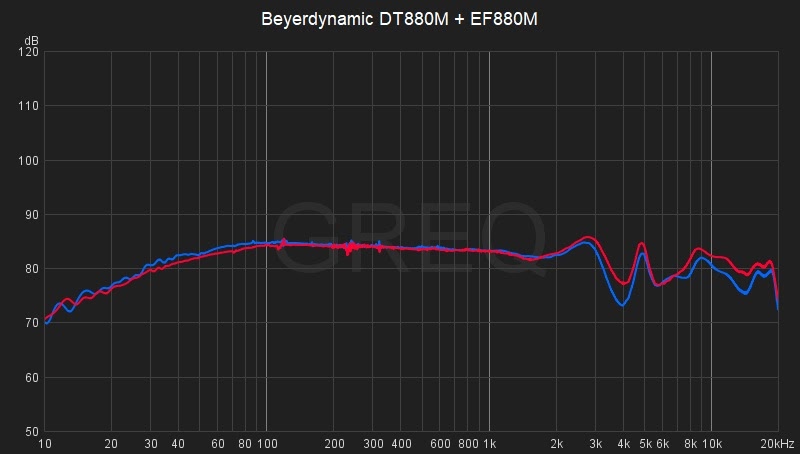 Beyerdynamic DT880M + EF880M.jpg