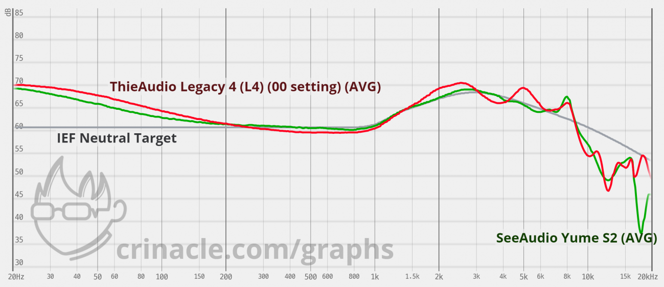 Legacy 4 vs Yume.png