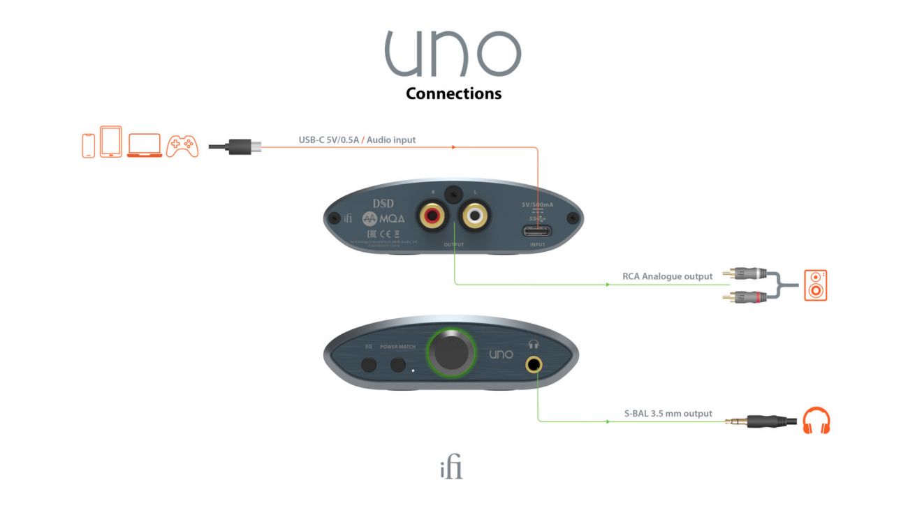 Uno-Connections-1.jpg