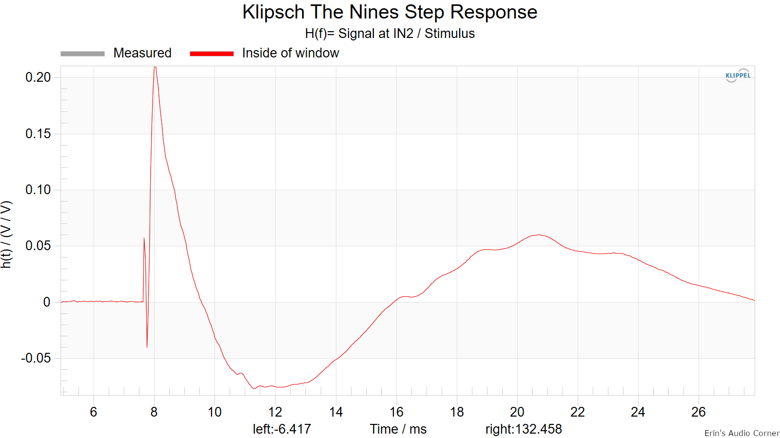 Klipsch The Nines Step Response.png