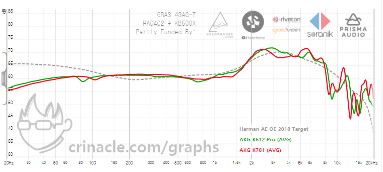 AKG612vs701.png