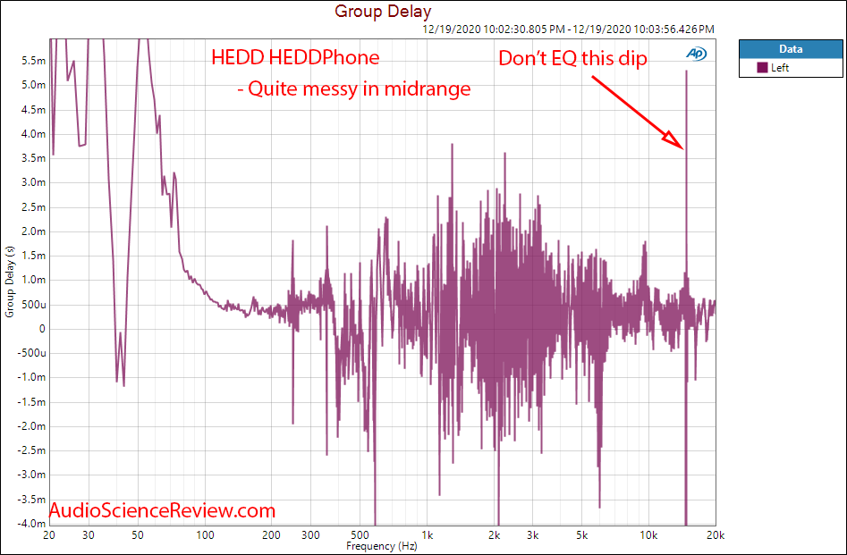 HEDD Headphone Measurements Group Delay.png